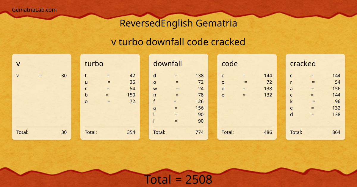 v turbo downfall code cracked in reversedEnglish Gematria
